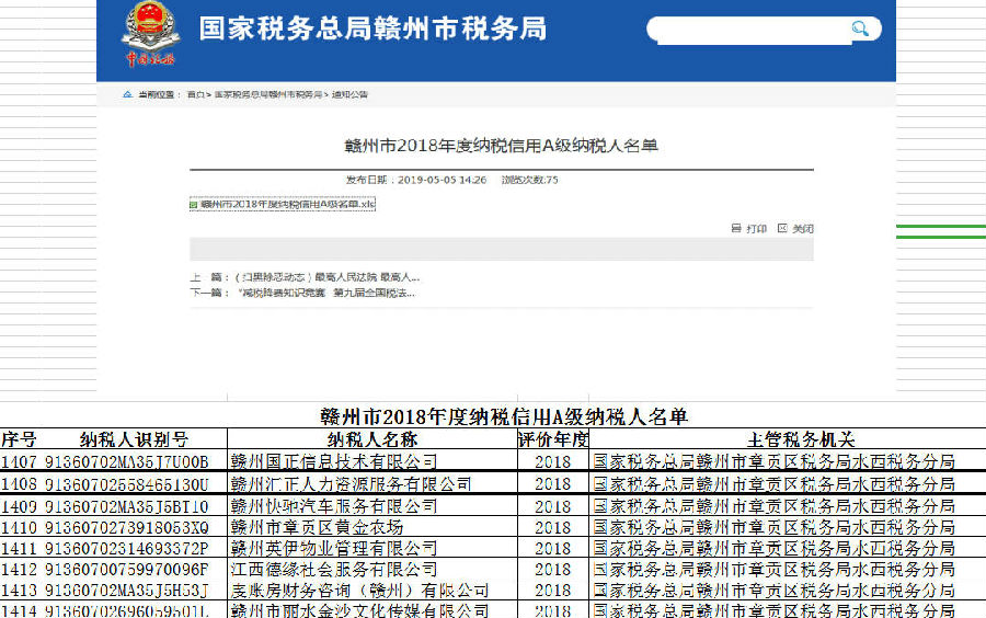 贛州市2018年度納稅信用A級(jí)